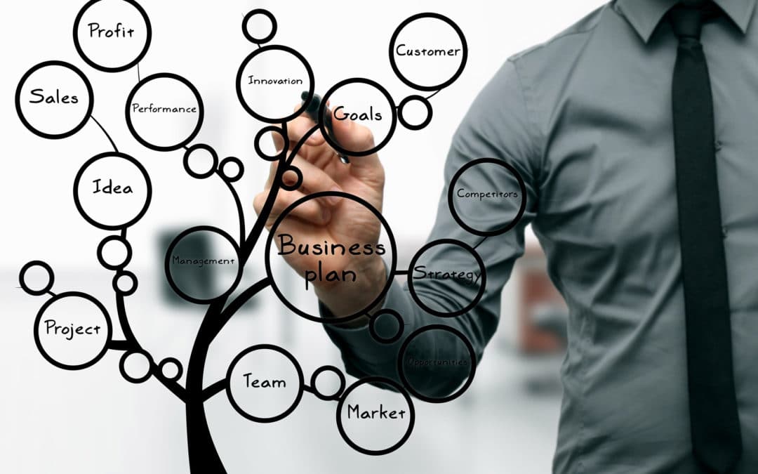 15 Questions to Ask Before Writing Your Business Plan